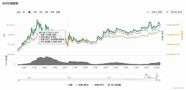 最前线 | 成人网站Pornhub接受加密货币支付，真的便利和安全吗？