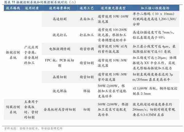 2022年工业软件行业报告：激光加工体系之脑，产业链盈利效率之巅