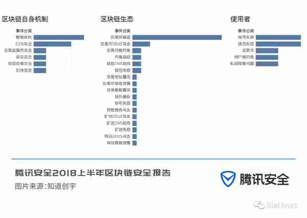 安全报告：市面存大量空气币，约11亿美元数字货币被盗