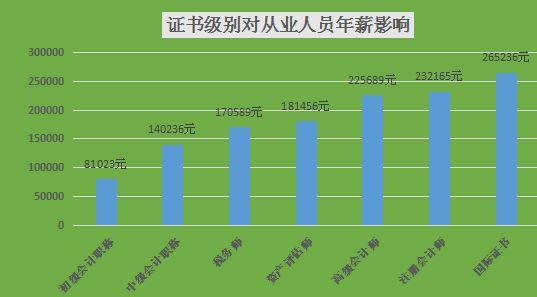 会计和金融谁才是“大佬”？会计和金融到底有什么区别？