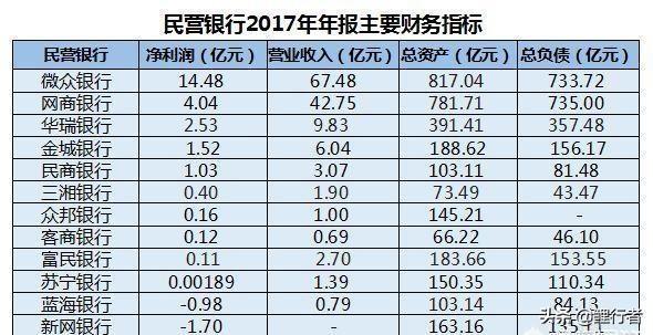 民营银行存款利率高达5.45%，比四大行高很多，这个利率安全吗？