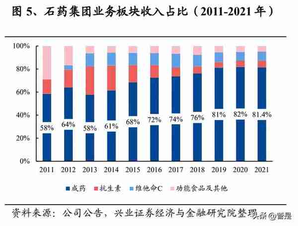 石药集团研究报告：立足高端制剂，多平台深化创新