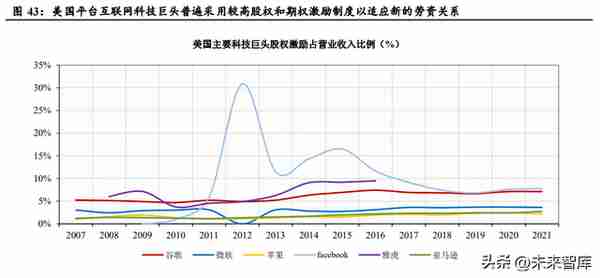 互联网行业专题报告：互联网平台兴衰周期与估值深度复盘