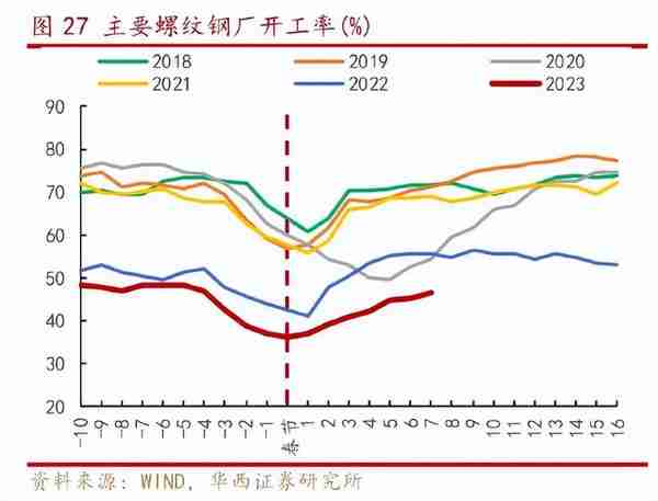 周观察：科技是这个时代的主题