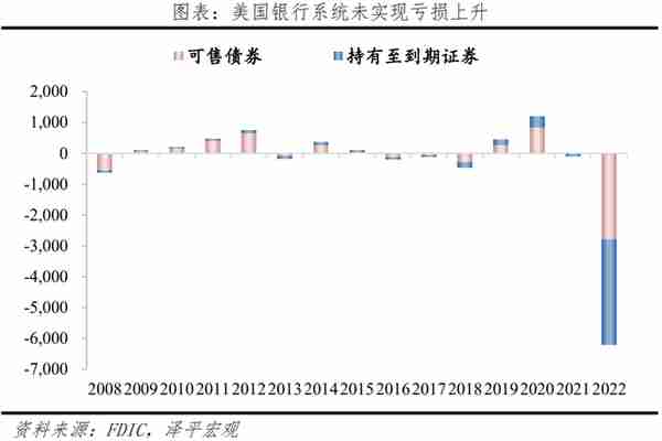 美国签名银行为何一夜归零？