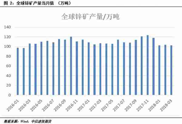 期货交易品种介绍——锌