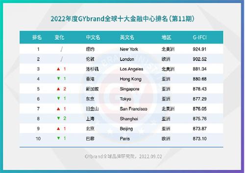 稳住国际金融中心地位，香港要做哪些努力