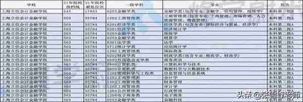 报了肯定赚！这10所大学别的不说，很适合分不高跟不想出省的同学