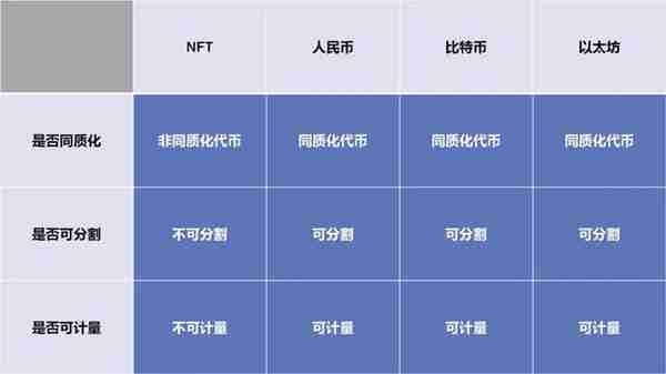 全球交易量达555亿美元，什么是“NFT”？一文了解其前世今生