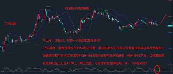 汇市财姐-3/30黄金、白银、原油最新涨跌分析及短线交易策略