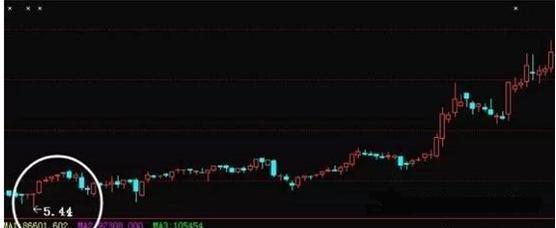 史上最经典的“盘口暗语”：111、222、333、444、555……领悟参透，炒股一辈子都不会输！