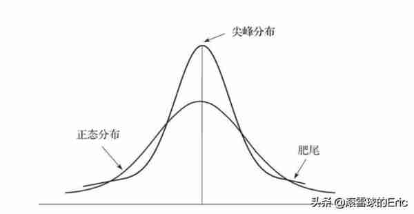 投资书单15：《CFA一级精讲》（经济、金融、财务、投资一网打尽)