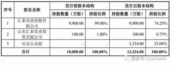 金盛海洋冲刺上交所：年营收4.7亿拟募资9.3亿 张大腾兄弟为实控人