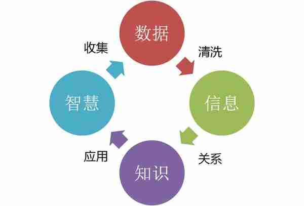 超详细！终于有人把云计算、大数据和人工智能讲明白了！