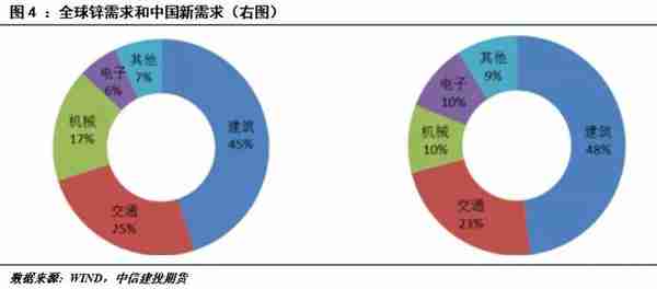 期货交易品种介绍——锌