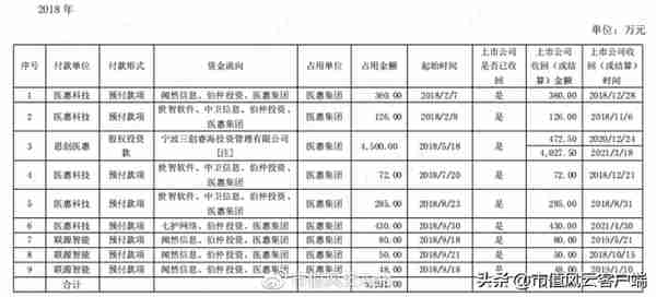 团伙作案，坑蒙拐骗！思创医惠：大股东掏空密道层出不穷