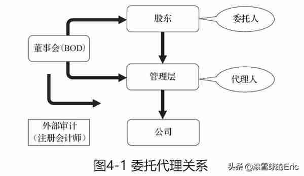 投资书单15：《CFA一级精讲》（经济、金融、财务、投资一网打尽)