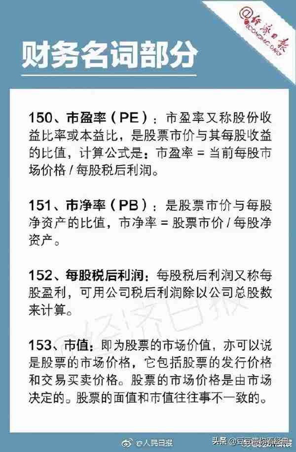 基金大跌！你买的基金还好吗？最实用的179个金融名词解释