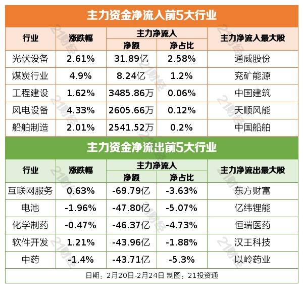 盘前情报丨住房租赁“金融17条”出炉！房地产市场再迎重磅利好；新版国家医保药品目录将实施，机构看好医药投资机会