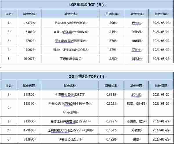 基金导读：动漫游戏ETF一骑绝尘