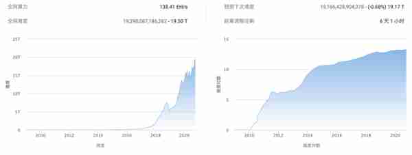 BTC周报 | 比特币实现三级跳，周线收涨6.7%；支付巨头Square购买价值5000万美元BTC（9.28-10.11）