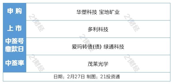 盘前情报丨住房租赁“金融17条”出炉！房地产市场再迎重磅利好；新版国家医保药品目录将实施，机构看好医药投资机会