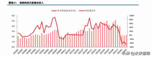 通信行业策略：再看“云计算、中特估、复苏链”