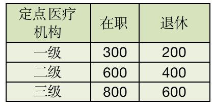 关于社保那些事·你问我答53 | 职工医疗保险哪些情况可以报销？报销标准如何规定？