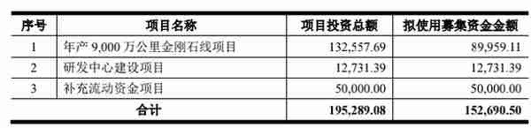 聚成科技冲击创业板：毛利率整体走低，“掏空”式分红后拟募资“补流” | IPO观察