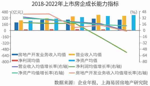 2023中国房地产上市公司综合实力榜揭晓