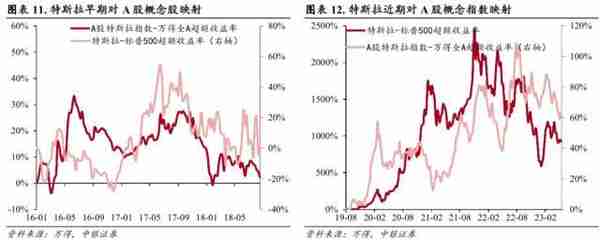 中银策略：不同经济复苏前景的投资选择