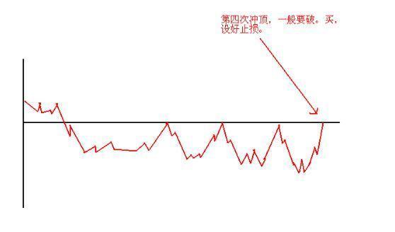 史上最受用的“日内交易八式”黄金口诀，唯一做到稳赚不赔，建议炒股朋友每天睡觉前看几行