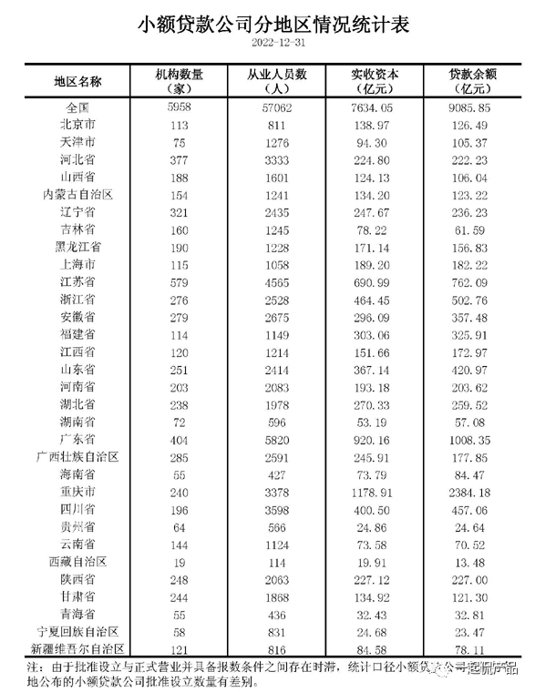 干了这么久，“小贷与消金”傻傻分不清？