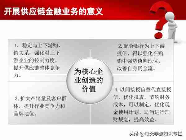 干货PPT，读懂供应链金融！每一页都值得你收藏