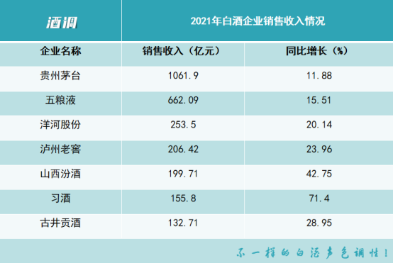 剥离茅台的“庇护”，习酒能否成为一棵参天大树？