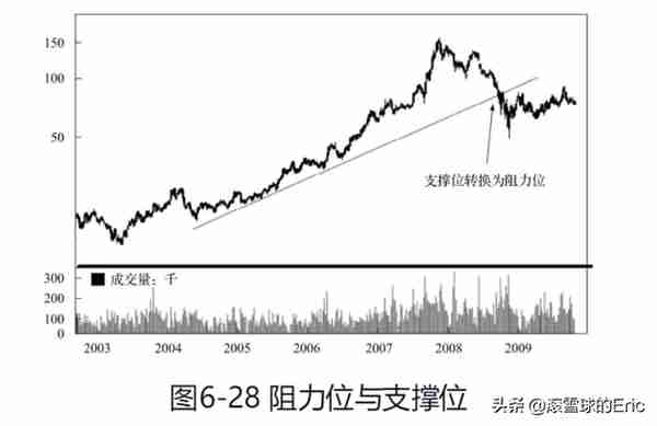 投资书单15：《CFA一级精讲》（经济、金融、财务、投资一网打尽)