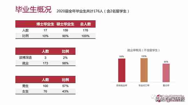 清华五道口金融学院属实是给你扒透了！博士项目开始申请