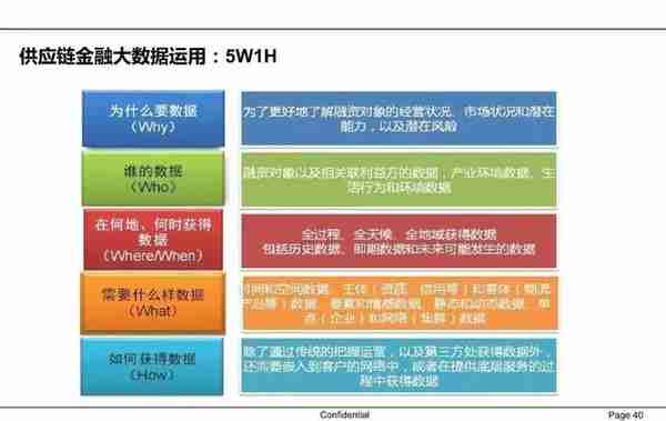 一文读懂供应链金融（PPT）