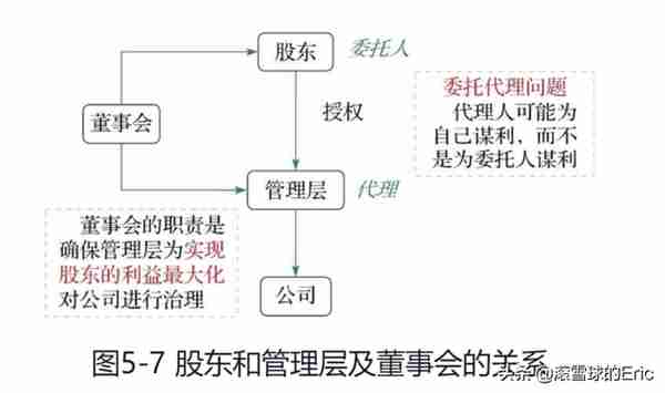 投资书单15：《CFA一级精讲》（经济、金融、财务、投资一网打尽)