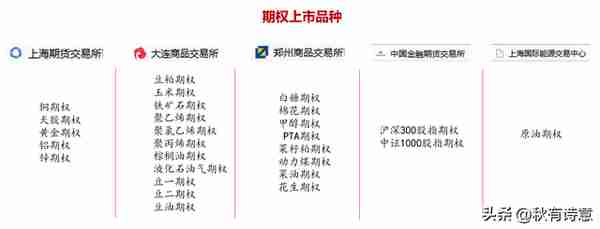 期权那些事儿——期权基础知识详解