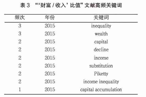 「理论探讨」苏京春、蒋震、郭金：收入差距描述方法比较透视研究