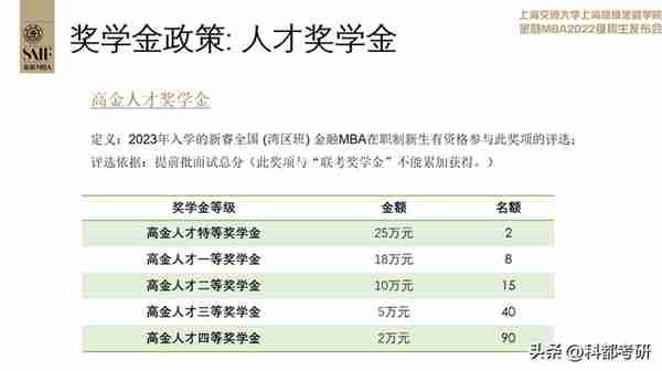 上海交通大学高级金融学院湾区MBA班走进科都MBA课堂