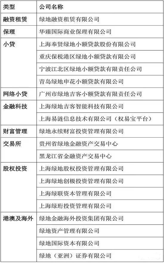 厉害了！上海国企绿地，还不上美元债却到新加坡开银行