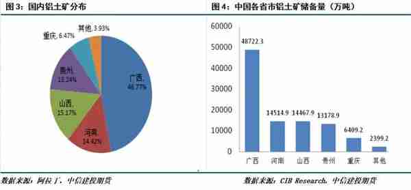 期货交易品种介绍——铝