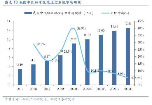 2022年工业软件行业报告：激光加工体系之脑，产业链盈利效率之巅