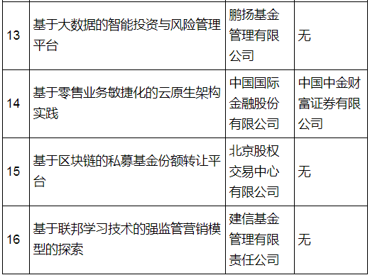 重磅！证监会版“监管沙盒”在北京正式落地