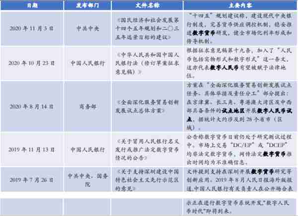 2021年数字货币行业发展研究