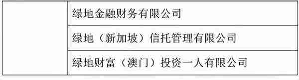 厉害了！上海国企绿地，还不上美元债却到新加坡开银行