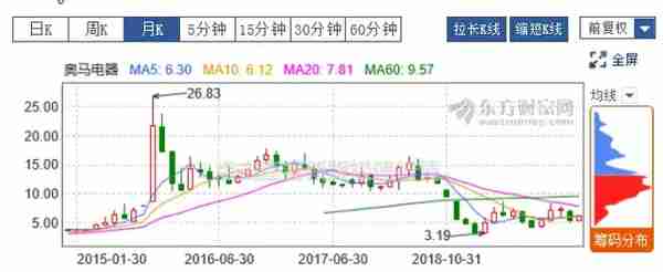 不可思议！玩金融和做实业的，到底谁薅了谁的羊毛？