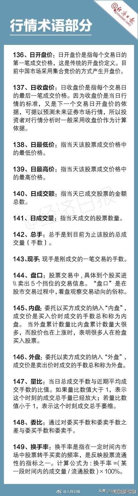 基金大跌！你买的基金还好吗？最实用的179个金融名词解释